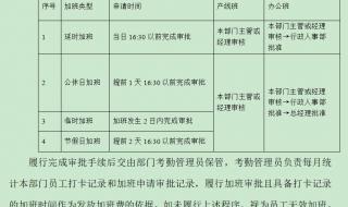 学生会考勤表怎么做 员工考勤表模板