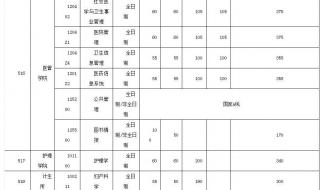 2021年华中科技大学录取分数线 华中科技大学分数线