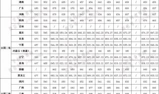 中科大2019录取分数线 中科大录取分数线