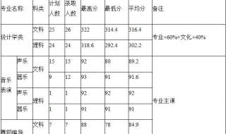 理科483能上河南理工大学吗