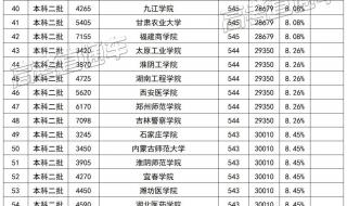 洛阳理工学院专科专业录取分数线 洛阳理工学院分数线