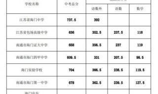 2020中考南通录取线 南通中考录取分数线