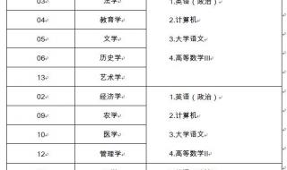 山东省有那些可以专升本的学校 山东专升本报名时间