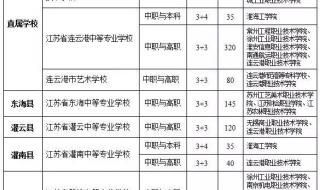 2021连云港高中学区划分 连云港新海高级中学