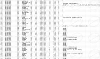 厦门理工学院专科招生简章 厦门理工学院专科