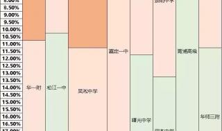 天津中考成绩公布查询方法 中考成绩今日公布