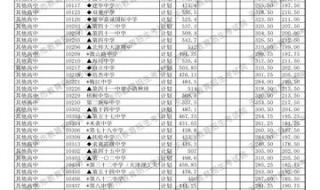 天津查中考录取结果怎么查 天津中考录取查询