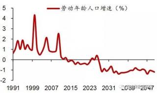 5000万人相当于哪个省的人口 30省份人口数据公布