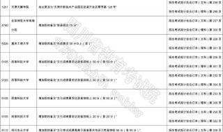 艺术生志愿填报和普通报考区别 艺术类考生如何填报志愿