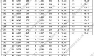 湖南2023各大学投档线及位次 大学录取分数线2023全国