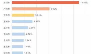 广东省内人口流入城市排名 十大人口净流入城市