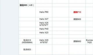 OPPO 手机处理器排名 手机处理器最新排行榜