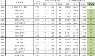 460分上什么大学理科 460分理科能上什么大学