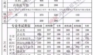 2021年广州市中考各校录取分数线 2021年小升初录取分数线