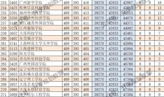 山西高考录取分数线与哪个省相近 山西高考分数线预测